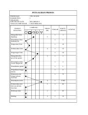 Detail Contoh Peta Aliran Proses Nomer 5