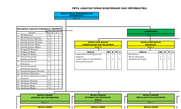 Detail Contoh Peta Jabatan Nomer 17