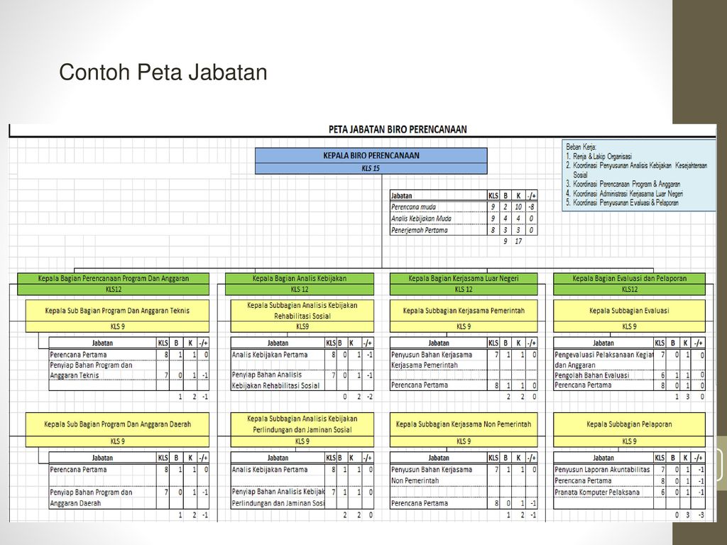 Detail Contoh Peta Jabatan Nomer 18