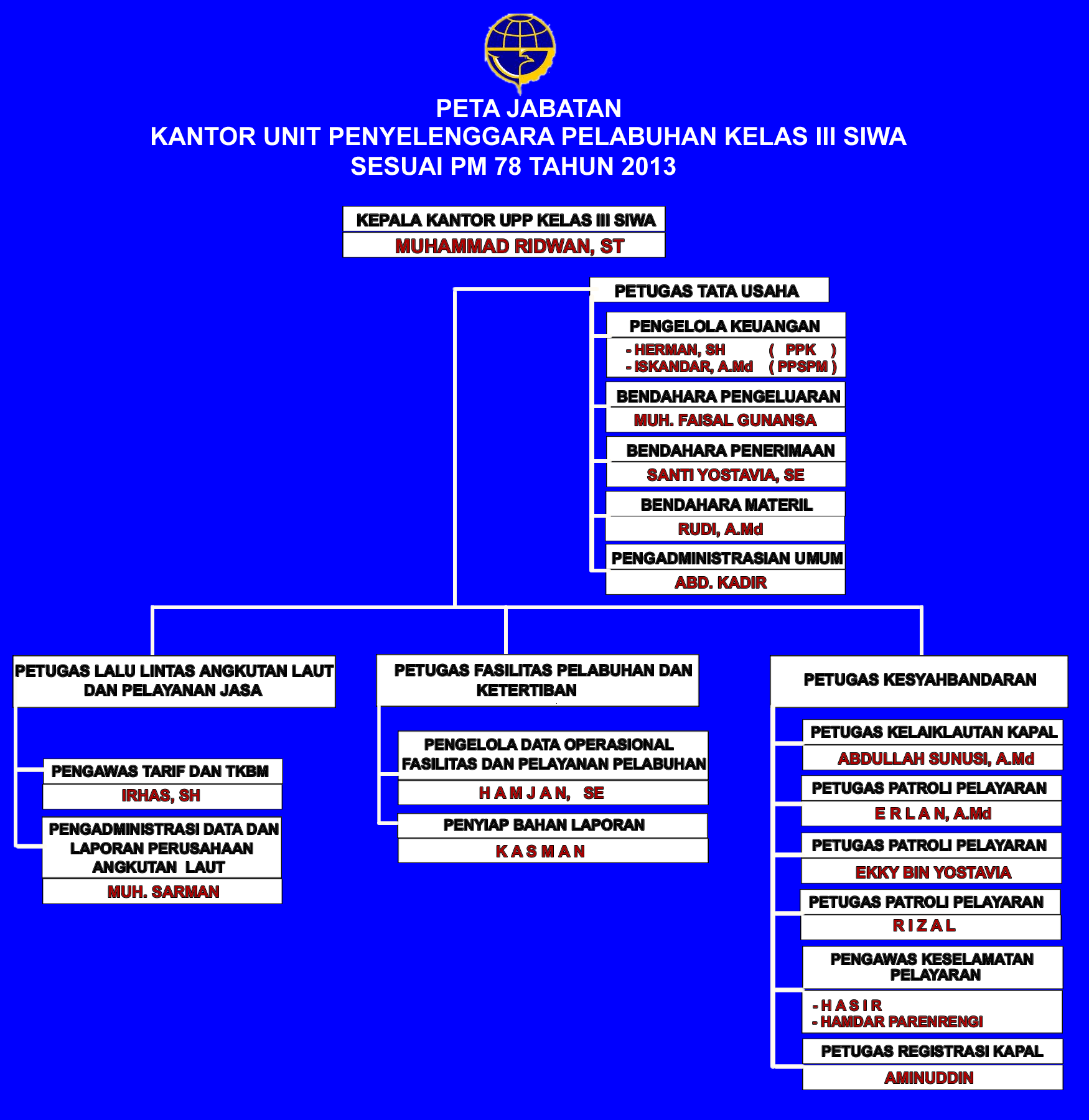 Detail Contoh Peta Jabatan Nomer 19