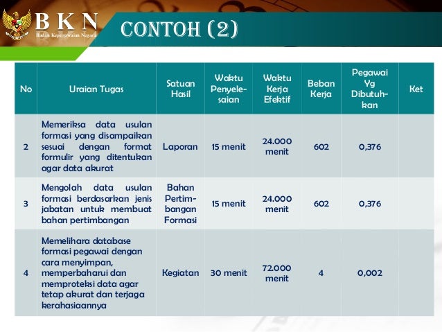 Detail Contoh Peta Jabatan Nomer 26