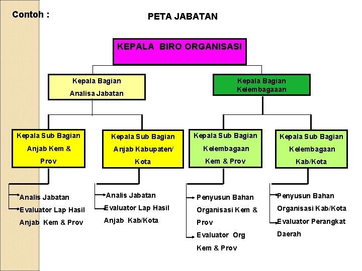 Detail Contoh Peta Jabatan Nomer 27