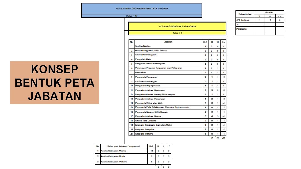 Detail Contoh Peta Jabatan Nomer 31