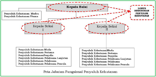 Detail Contoh Peta Jabatan Nomer 36