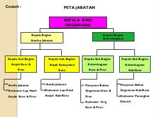 Detail Contoh Peta Jabatan Nomer 37