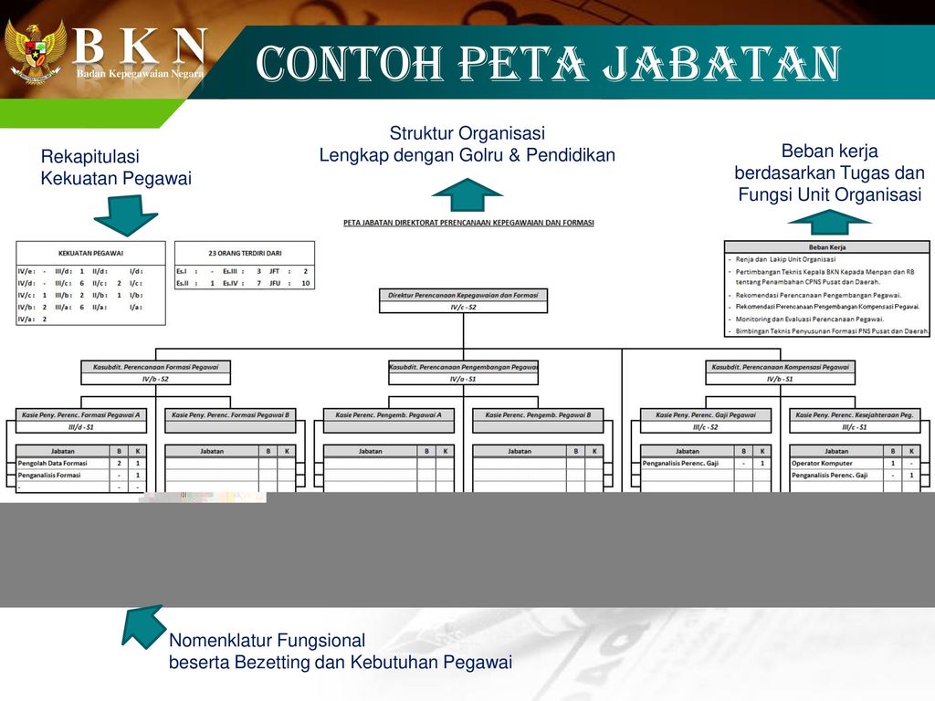 Detail Contoh Peta Jabatan Nomer 7