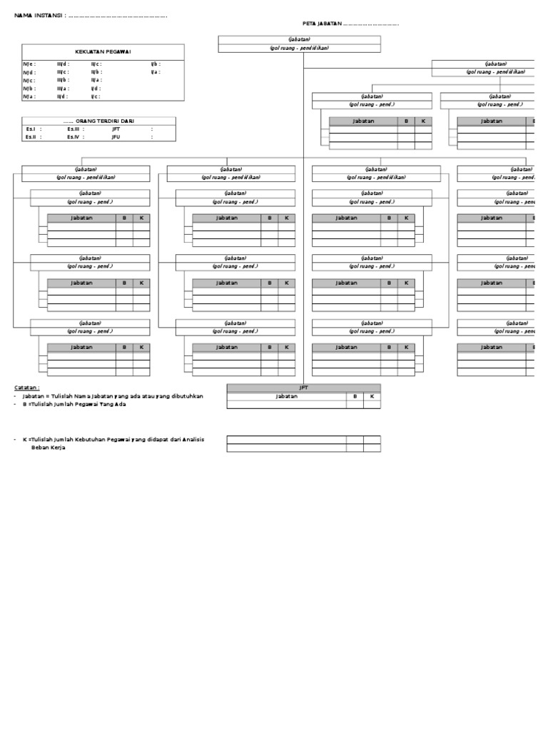 Detail Contoh Peta Jabatan Nomer 8