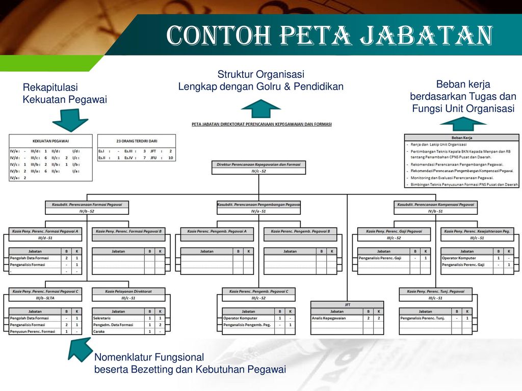 Detail Contoh Peta Jabatan Nomer 9