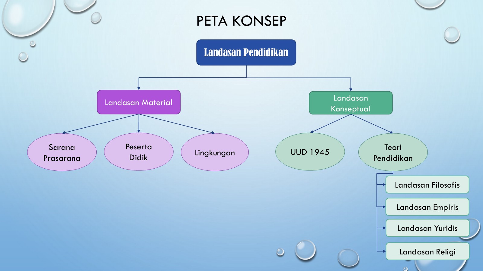 Detail Contoh Peta Konsep Nomer 16