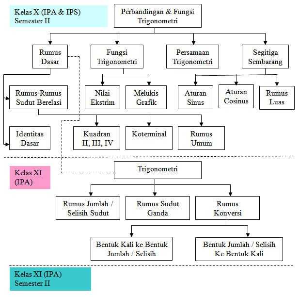 Detail Contoh Peta Konsep Nomer 38