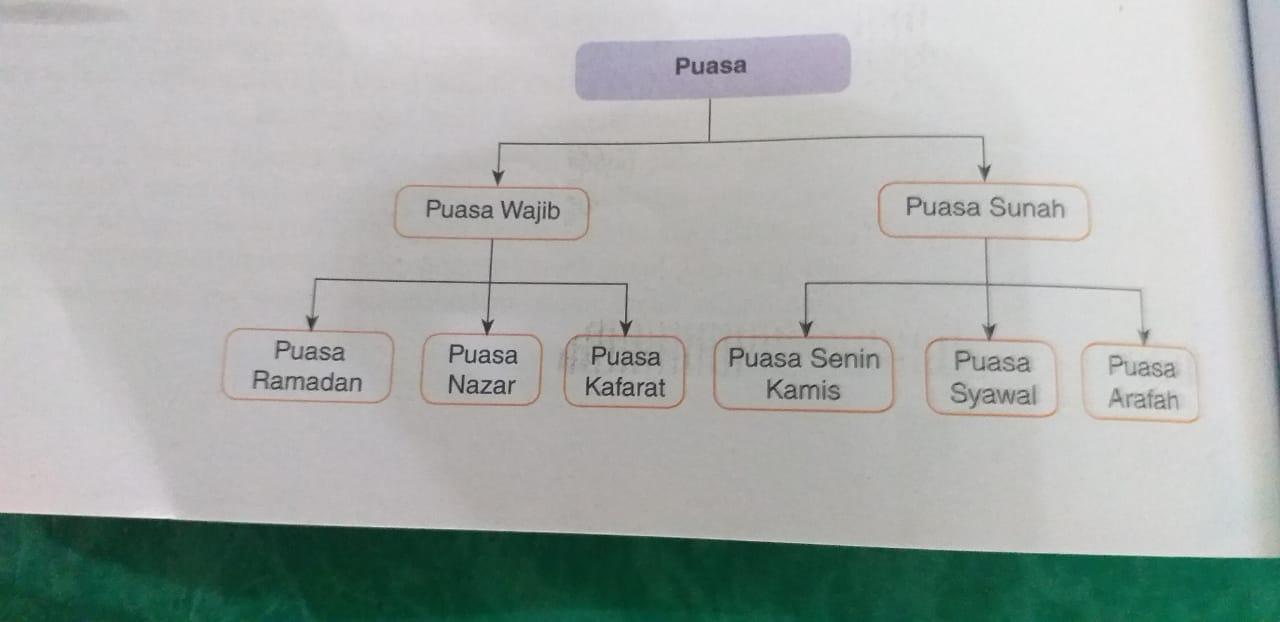 Detail Contoh Peta Konsep Nomer 52