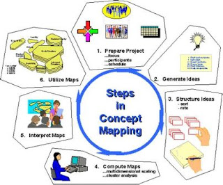 Detail Contoh Peta Konsep Kreatif Nomer 27