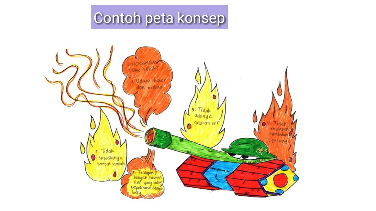 Detail Contoh Peta Konsep Kreatif Nomer 43