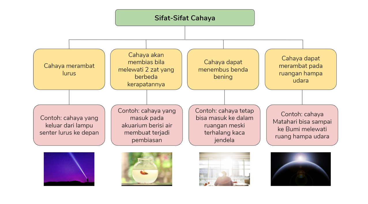 Detail Contoh Peta Konsep Kreatif Nomer 8