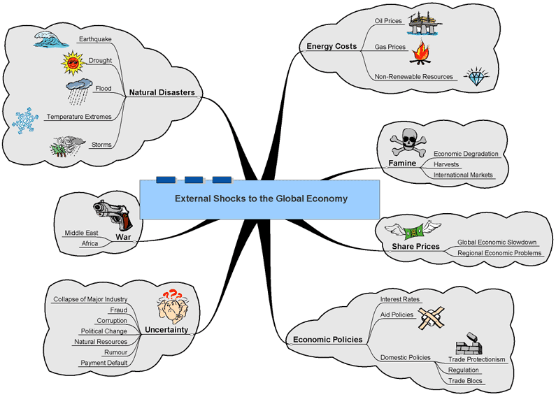 Detail Contoh Peta Konsep Mind Mapping Nomer 10