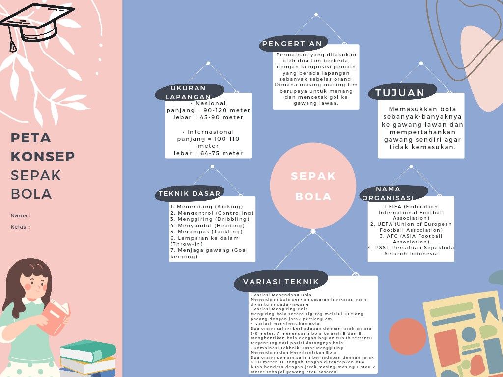 Detail Contoh Peta Konsep Mind Mapping Nomer 15