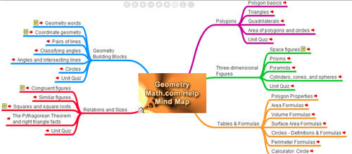 Detail Contoh Peta Konsep Mind Mapping Nomer 28