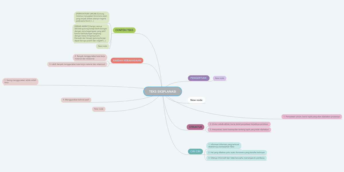 Detail Contoh Peta Konsep Mind Mapping Nomer 41