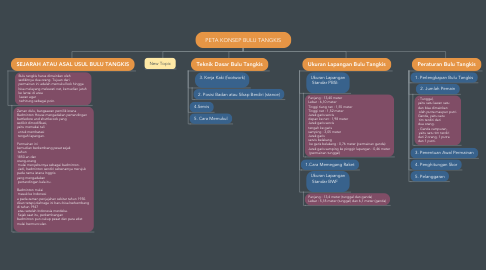 Detail Contoh Peta Konsep Mind Mapping Nomer 47