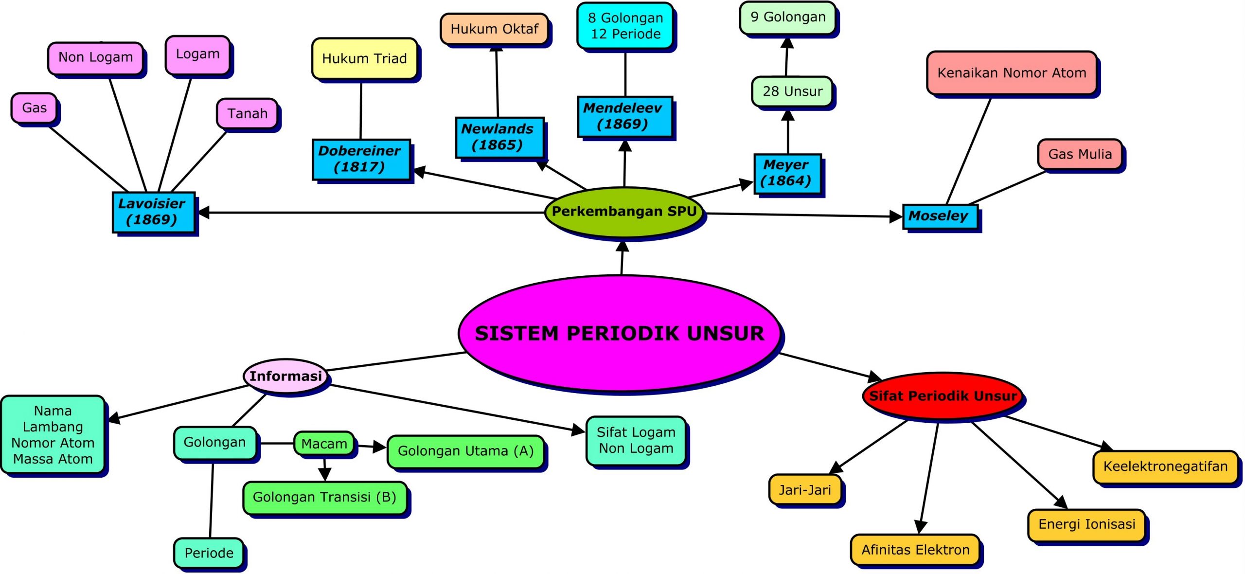 Detail Contoh Peta Konsep Mind Mapping Nomer 50