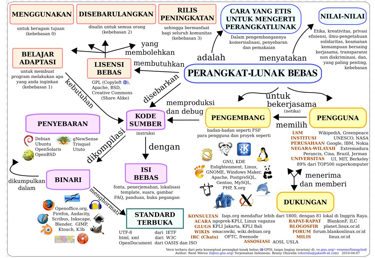 Contoh Peta Konsep Pembelajaran - KibrisPDR