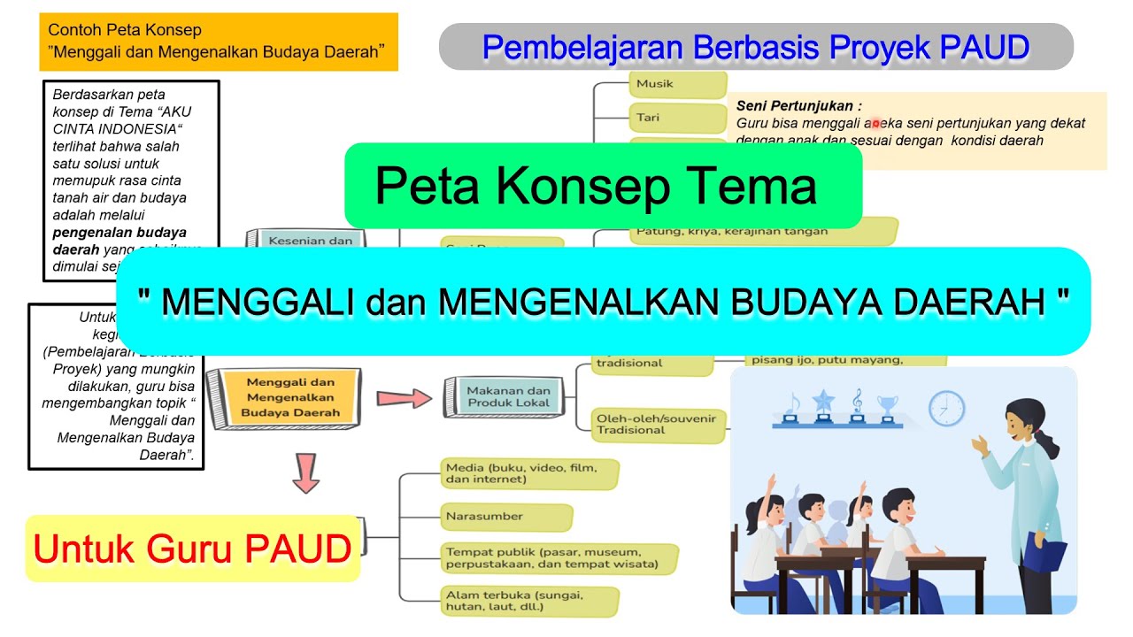 Detail Contoh Peta Konsep Pembelajaran Nomer 14