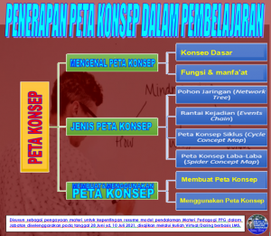 Detail Contoh Peta Konsep Pembelajaran Nomer 17