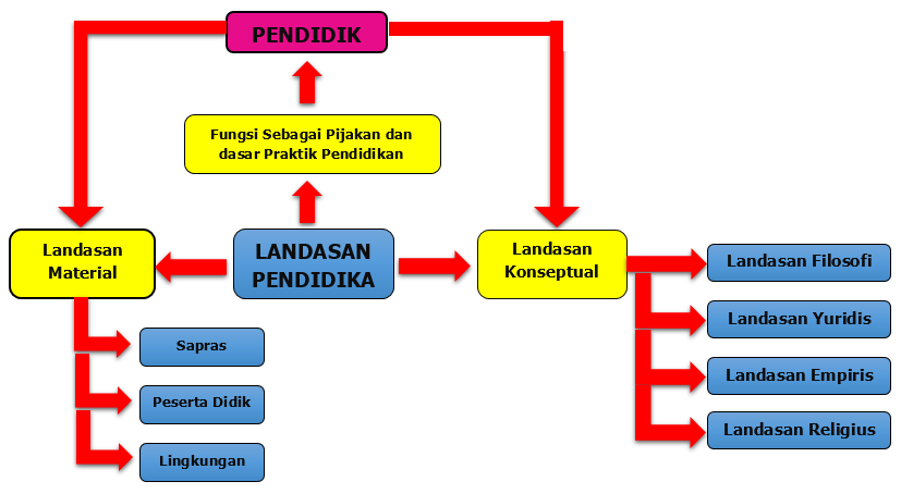 Detail Contoh Peta Konsep Pembelajaran Nomer 30