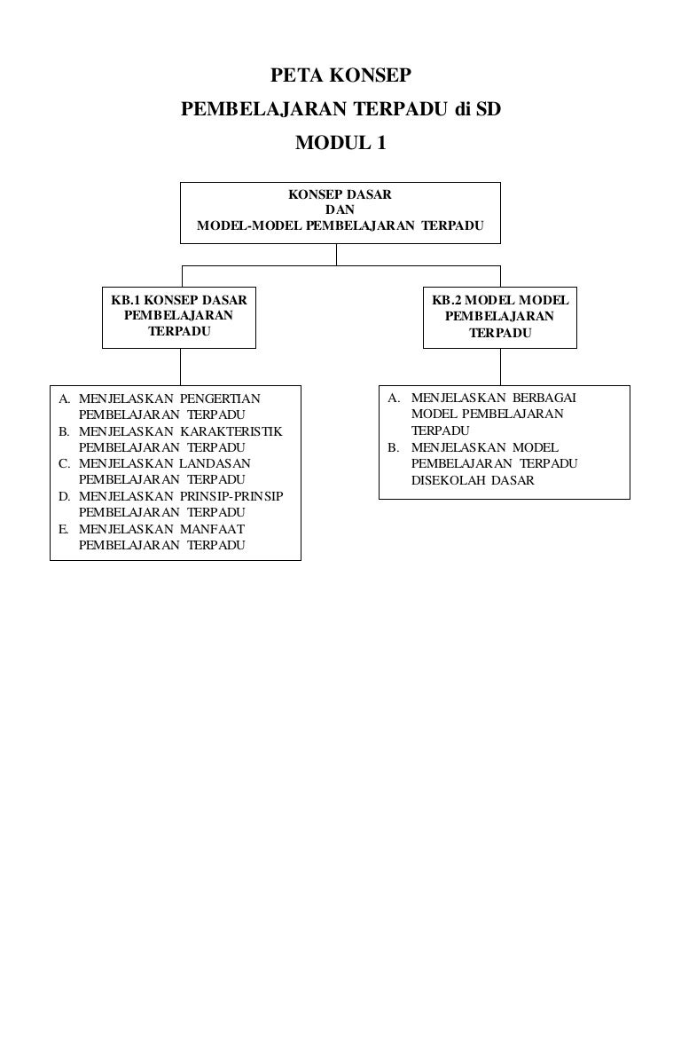 Detail Contoh Peta Konsep Pembelajaran Nomer 37