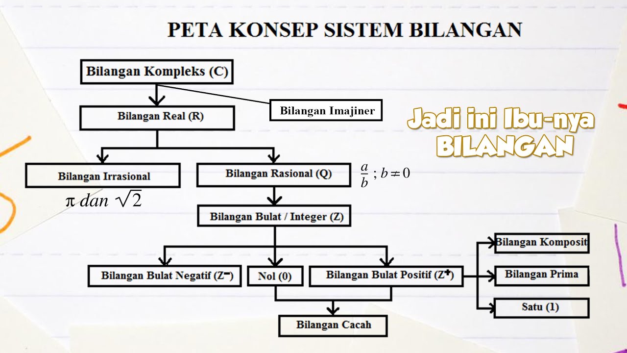 Detail Contoh Peta Konsep Pembelajaran Nomer 43