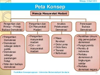 Detail Contoh Peta Konsep Pkn Nomer 14