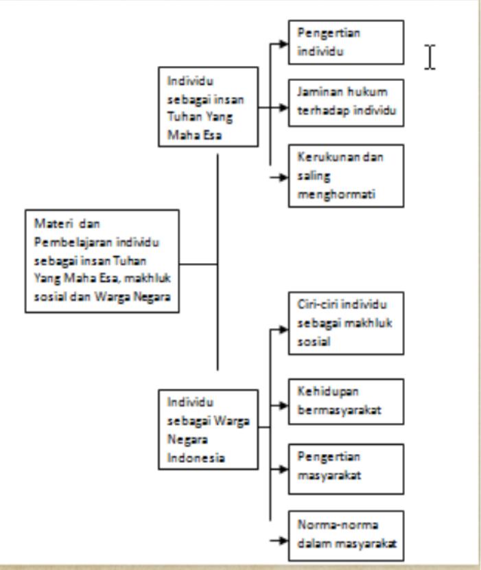 Detail Contoh Peta Konsep Pkn Nomer 29