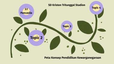 Detail Contoh Peta Konsep Pkn Nomer 32