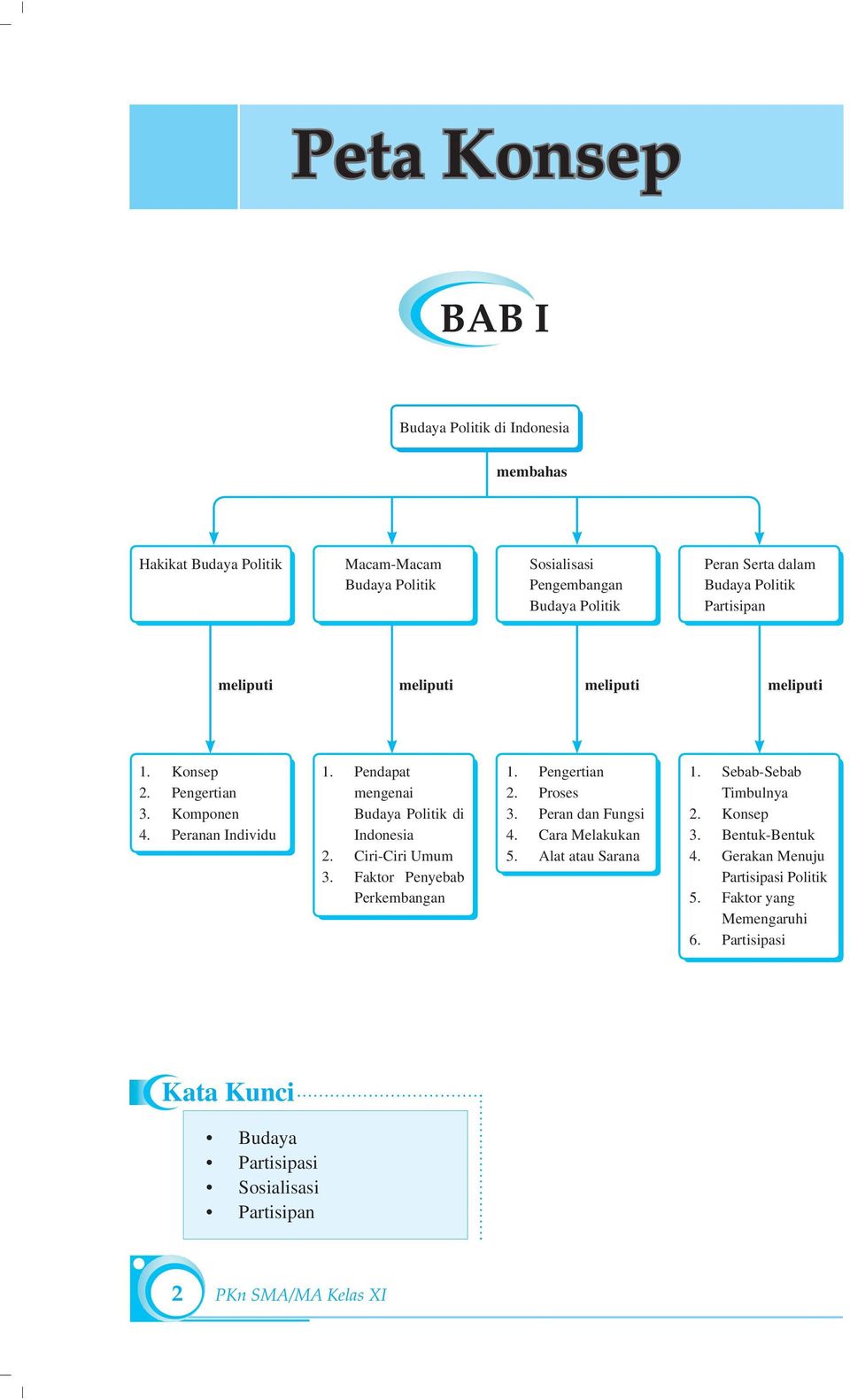 Detail Contoh Peta Konsep Pkn Nomer 39