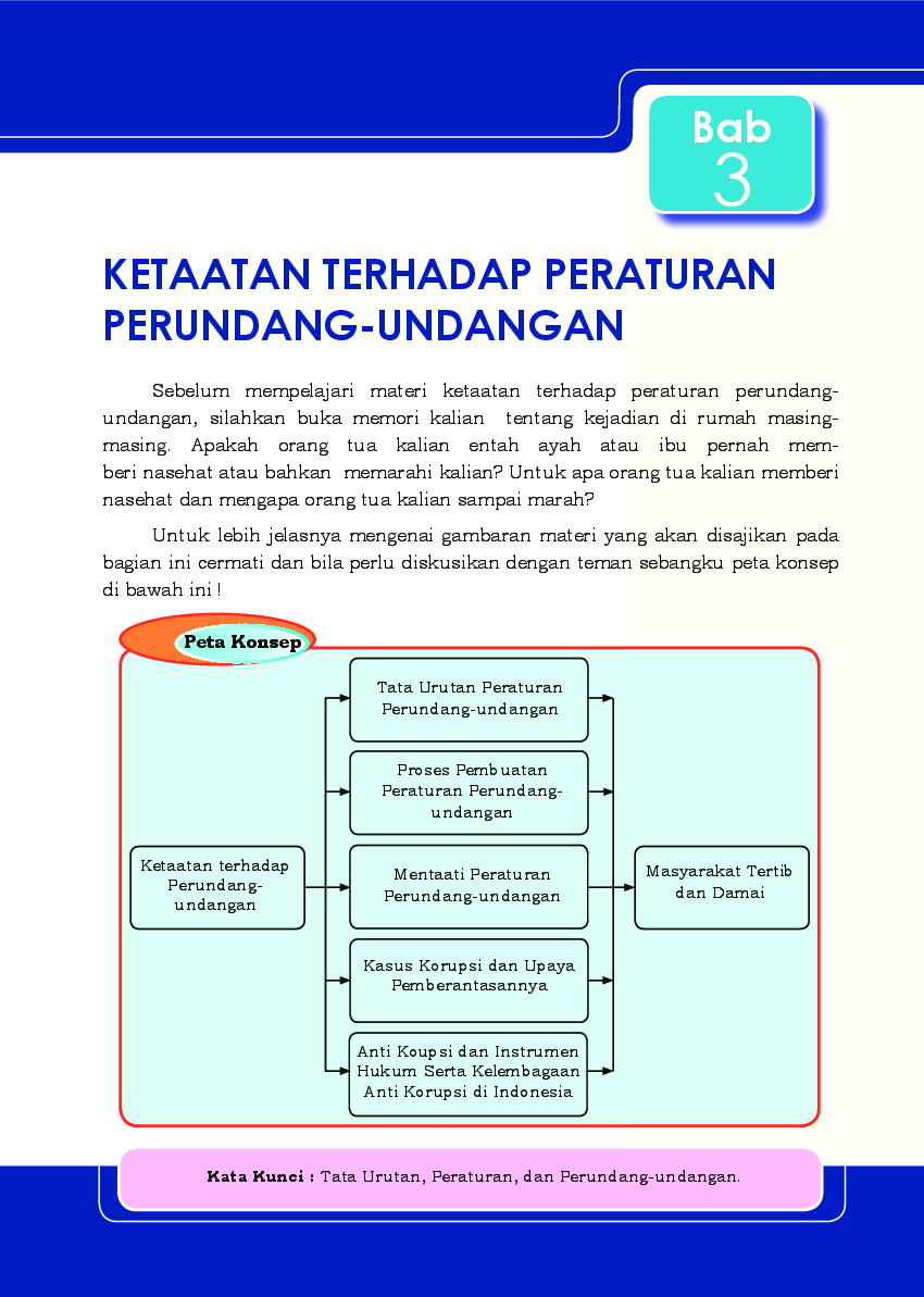 Detail Contoh Peta Konsep Pkn Nomer 50