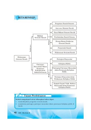 Detail Contoh Peta Konsep Pkn Nomer 51