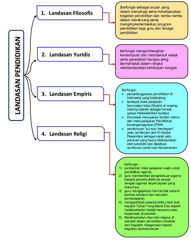 Detail Contoh Peta Konsep Pkn Nomer 56