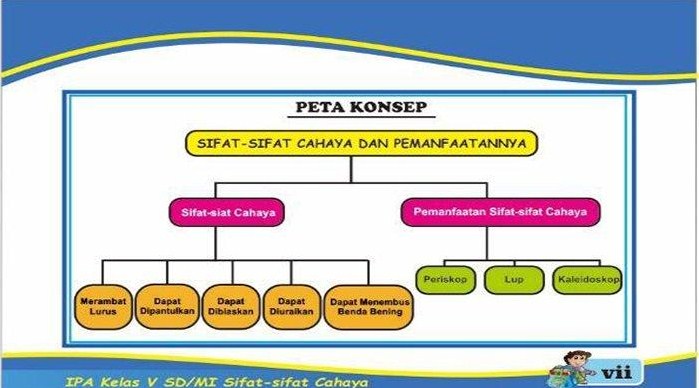 Detail Contoh Peta Konsep Yang Menarik Nomer 12