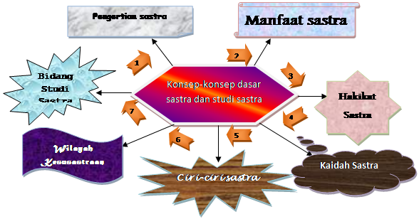 Detail Contoh Peta Konsep Yang Menarik Nomer 30