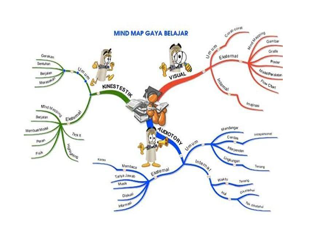 Detail Contoh Peta Minda Nomer 13