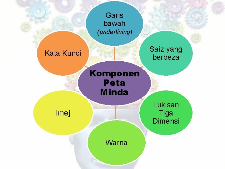 Detail Contoh Peta Minda Nomer 32