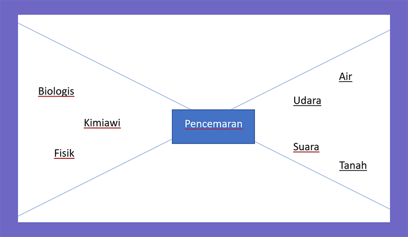 Detail Contoh Peta Minda Nomer 35