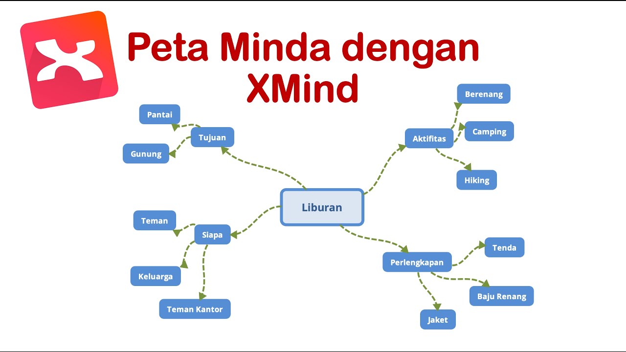 Detail Contoh Peta Minda Nomer 36