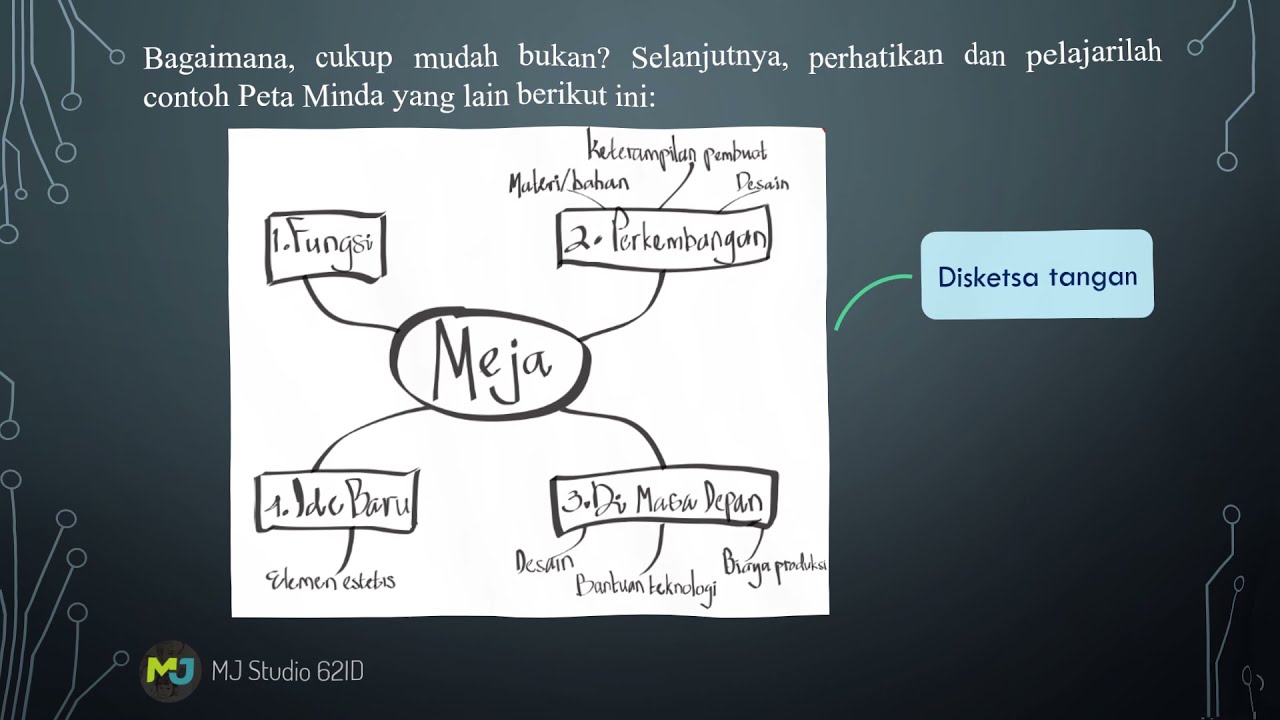 Detail Contoh Peta Minda Nomer 39