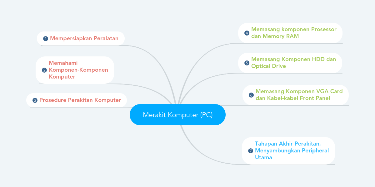 Detail Contoh Peta Minda Nomer 40