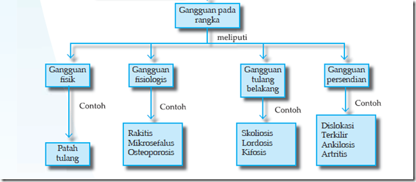 Detail Contoh Peta Minda Nomer 48