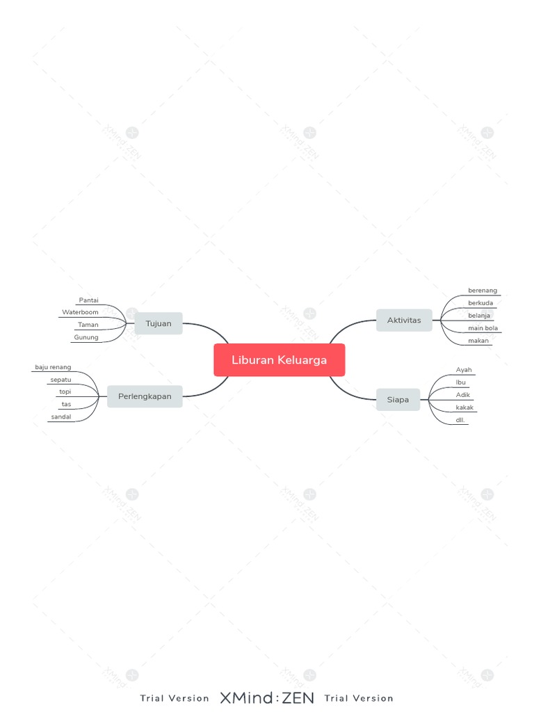 Detail Contoh Peta Minda Belanja Nomer 8