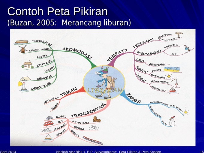 Detail Contoh Peta Minda Belanja Nomer 10