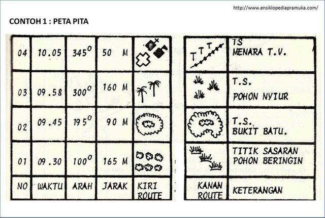 Detail Contoh Peta Pita Nomer 29