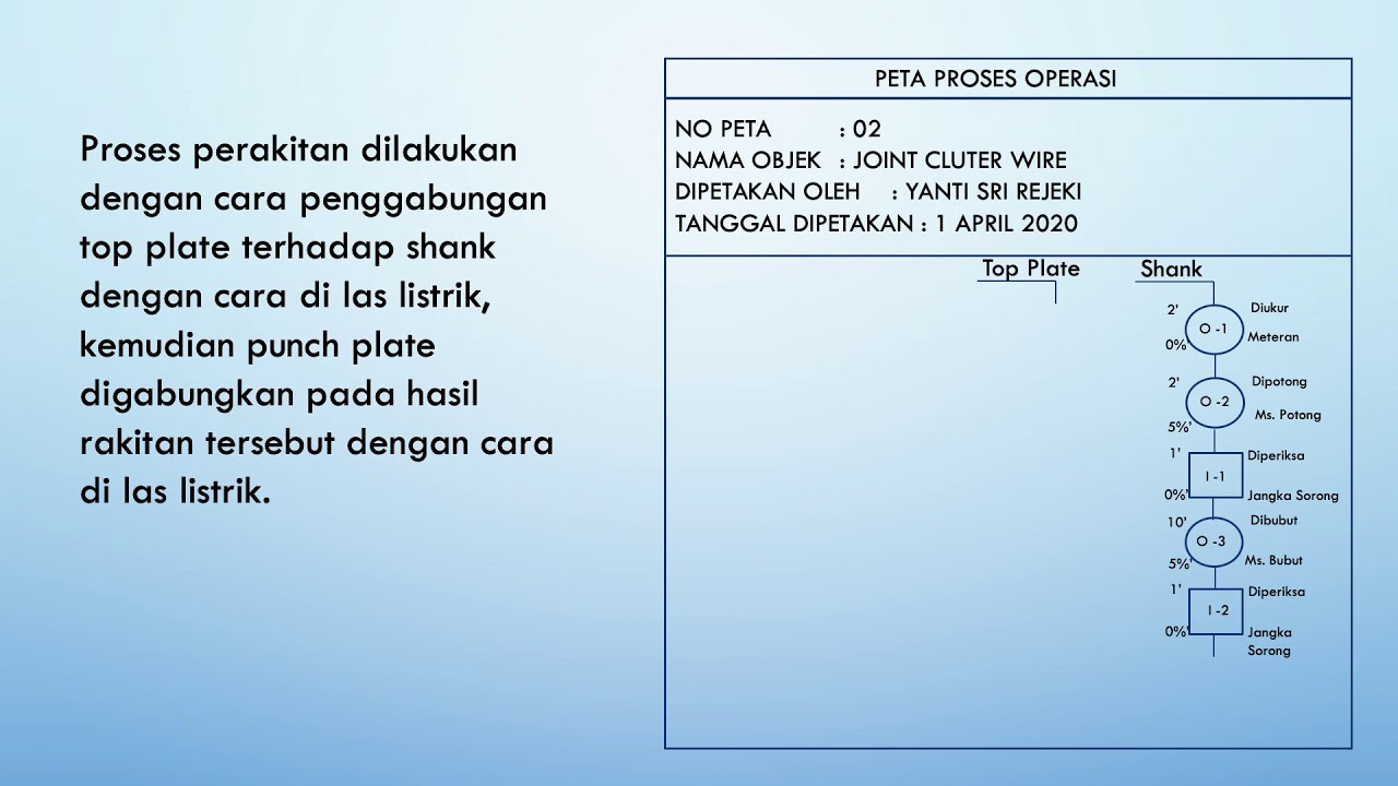 Detail Contoh Peta Proses Operasi Nomer 10